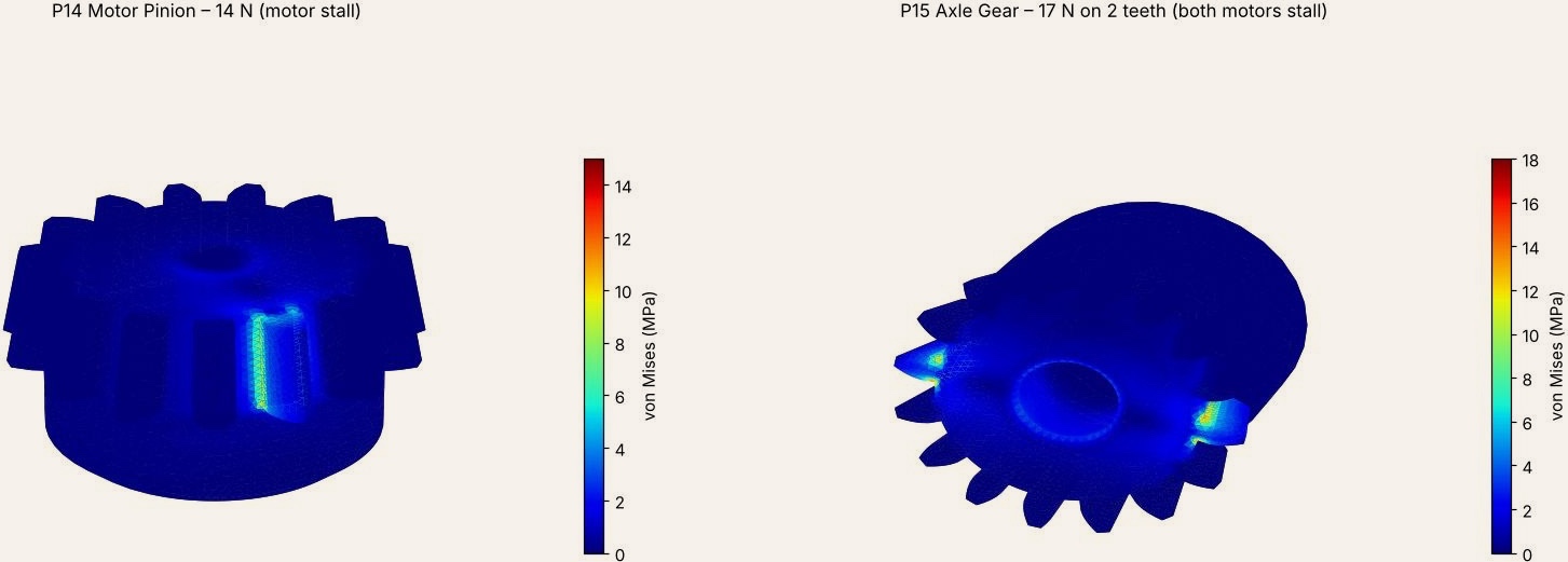 FEA stress plot of the swerve module gears